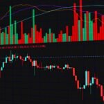 How AI Powers Predictive Analytics in Financial Markets (2026)