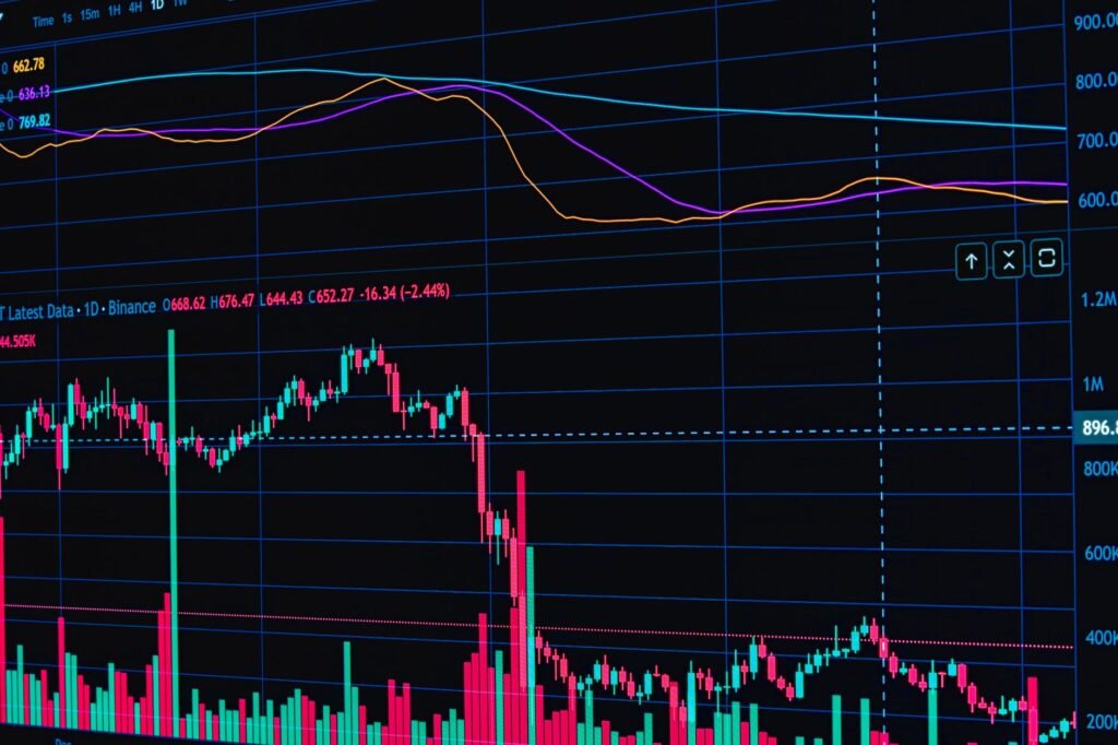 How to Use Moving Averages to Identify Market Trends: A Beginner’s Guide