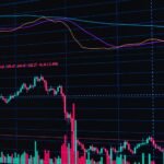 How to Use Moving Averages to Identify Market Trends: A Beginner’s Guide