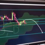 How to Identify Support & Resistance Levels in Trading (2026)