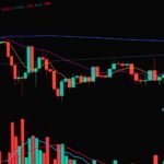 How Geopolitical Events Influence Global Stock Markets: 2026 Analysis