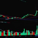7 Essential Technical Indicators for Swing Trading in 2026
