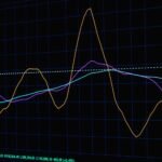 How AI Tools Assist with Investment Portfolio Optimization in 2026