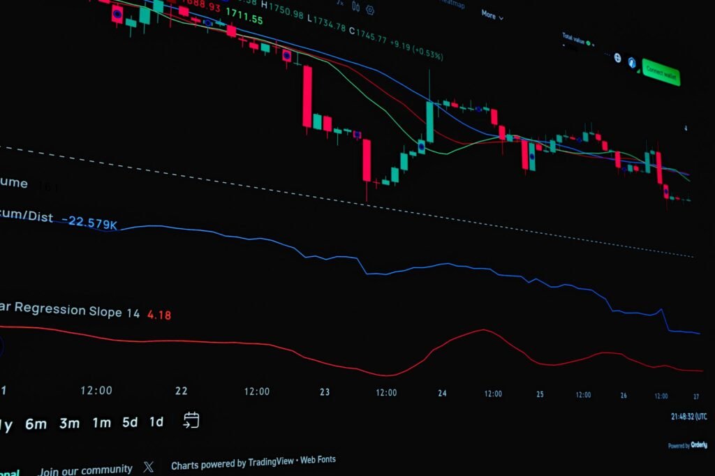 How to Use Relative Volatility Index (RVI) for Trading Signals in 2026
