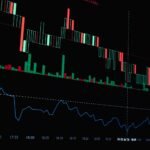 What Is Volume Profile Trading and How to Interpret It?